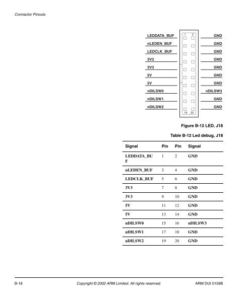 Integrator/CP User Guide - ARM Information Center