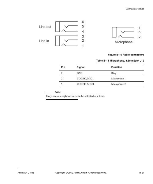 Integrator/CP User Guide - ARM Information Center