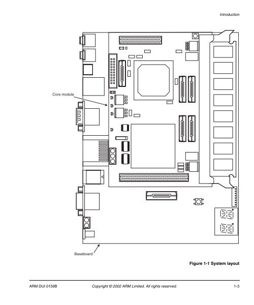 Integrator/CP User Guide - ARM Information Center