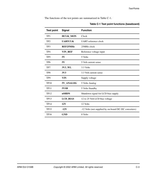 Integrator/CP User Guide - ARM Information Center