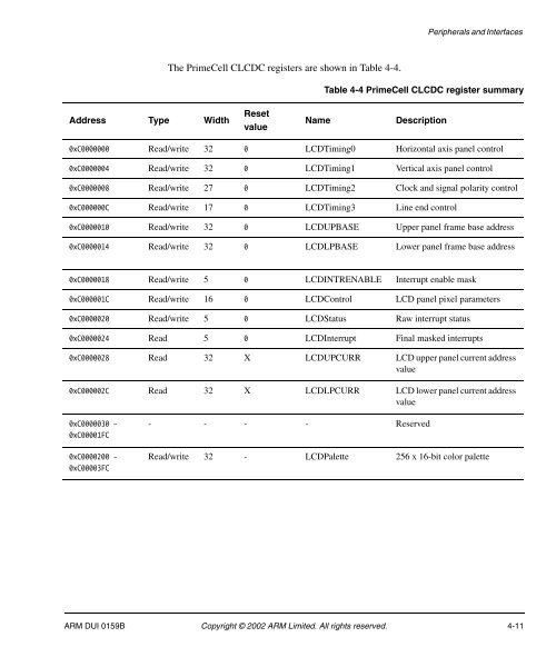 Integrator/CP User Guide - ARM Information Center