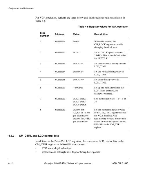 Integrator/CP User Guide - ARM Information Center