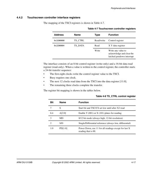 Integrator/CP User Guide - ARM Information Center