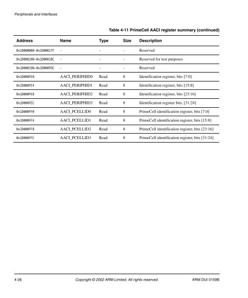 Integrator/CP User Guide - ARM Information Center