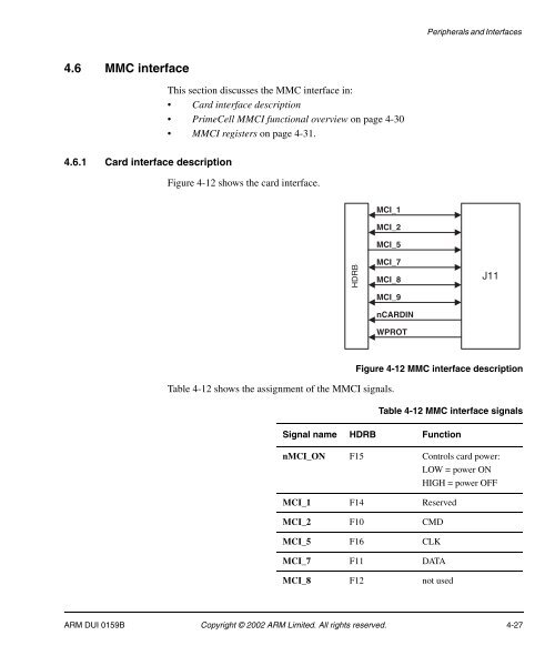 Integrator/CP User Guide - ARM Information Center