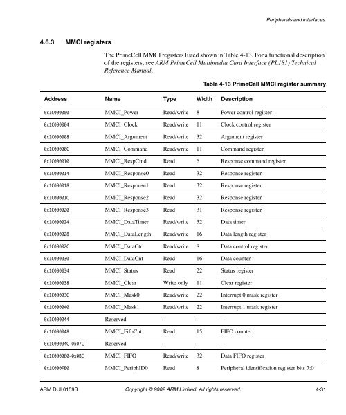 Integrator/CP User Guide - ARM Information Center