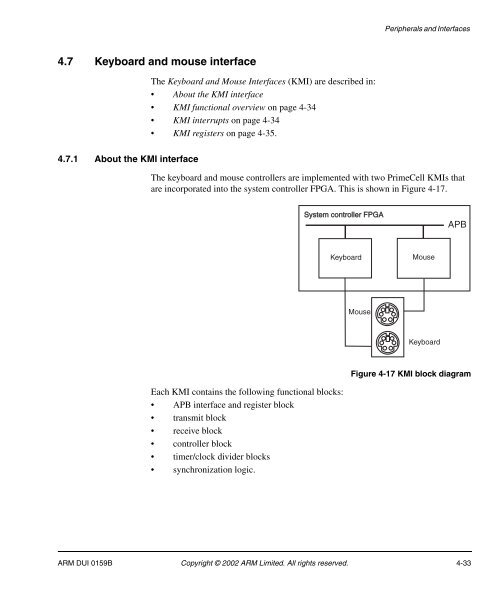 Integrator/CP User Guide - ARM Information Center