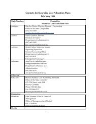 Active CGFMs AGA