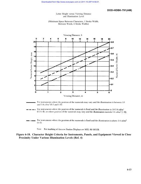 MAINTAINABILITY DESIGN TECHNIQUES METRIC - AcqNotes.com