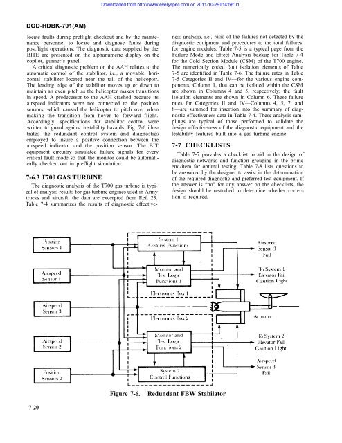 MAINTAINABILITY DESIGN TECHNIQUES METRIC - AcqNotes.com