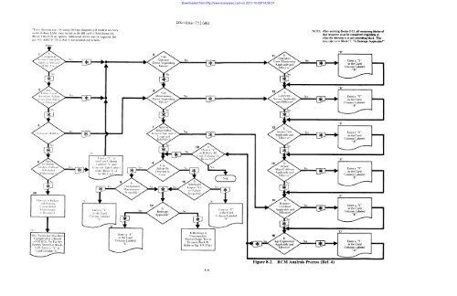 MAINTAINABILITY DESIGN TECHNIQUES METRIC - AcqNotes.com