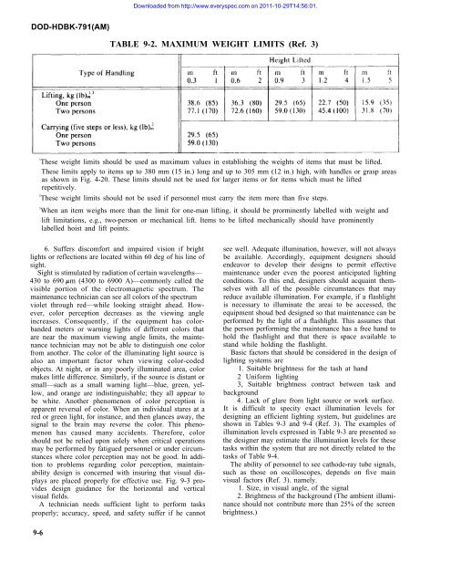 MAINTAINABILITY DESIGN TECHNIQUES METRIC - AcqNotes.com