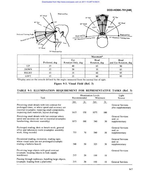 MAINTAINABILITY DESIGN TECHNIQUES METRIC - AcqNotes.com