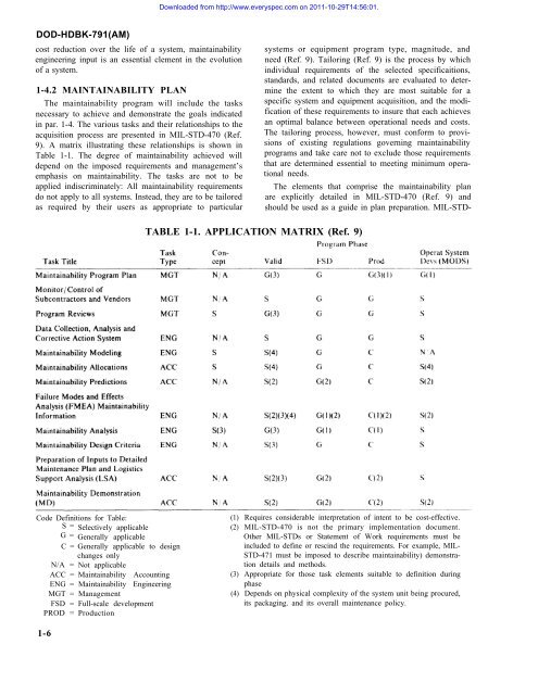 MAINTAINABILITY DESIGN TECHNIQUES METRIC - AcqNotes.com