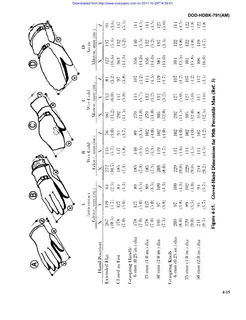 MAINTAINABILITY DESIGN TECHNIQUES METRIC - AcqNotes.com