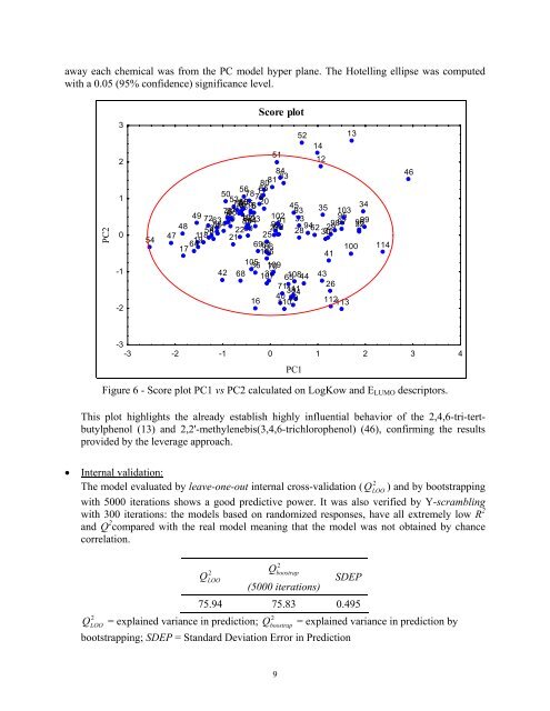 Comparative Assessment of QSAR Models for Aquatic Toxicity