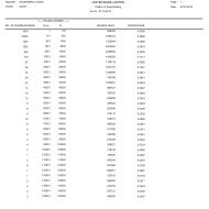 Shareholding pattern - United Bank Limited