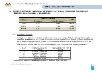 bab 2 - Kementerian Kerja Raya Malaysia