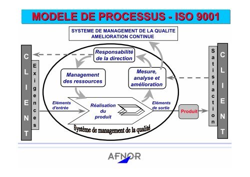 PrÃ©sentation AFNOR - CCI Alsace, Chambre de Commerce et d ...