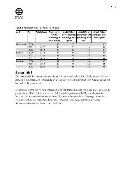 Läs hela skrivelsen och se resultat per skola. - Nacka kommun