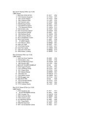 Uitslag Tongeren - Kortessem Atletiek