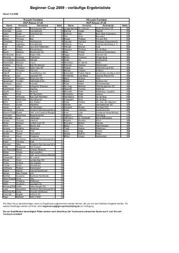 Beginner Cup 2009 - vorläufige Ergebnisliste - Aldiana