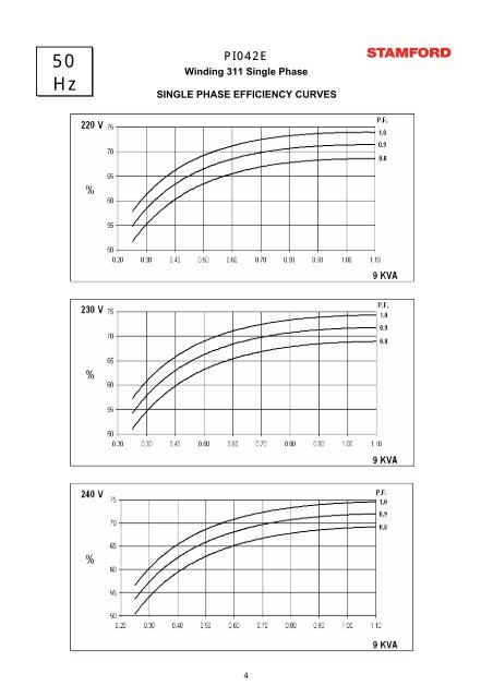 data sheet - single phase - Frontier Power Products