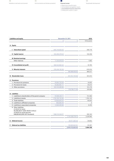 "Perspectives 2011" - Sustainability and Annual Report (pdf)