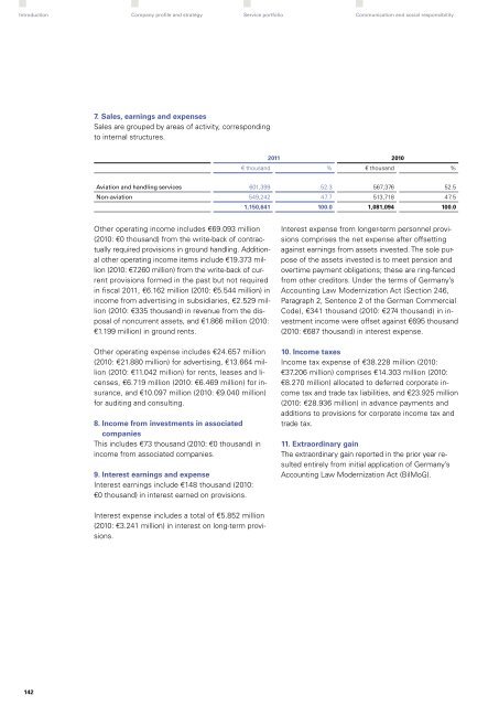 "Perspectives 2011" - Sustainability and Annual Report (pdf)