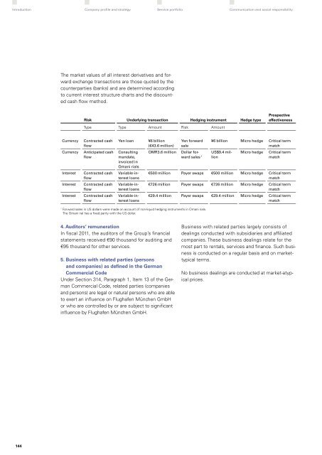 "Perspectives 2011" - Sustainability and Annual Report (pdf)