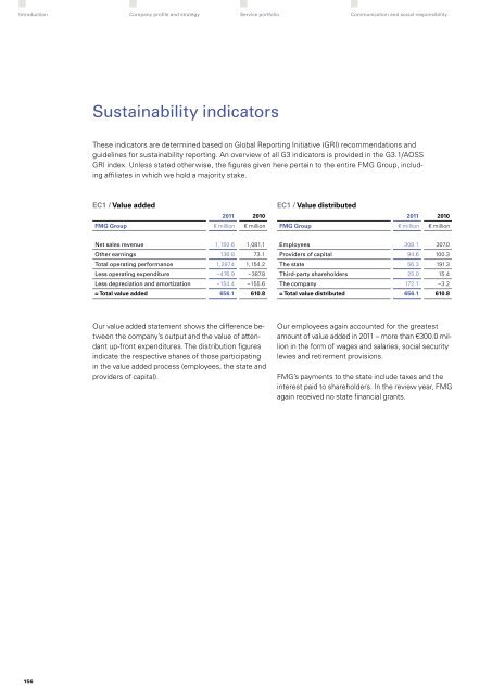 "Perspectives 2011" - Sustainability and Annual Report (pdf)
