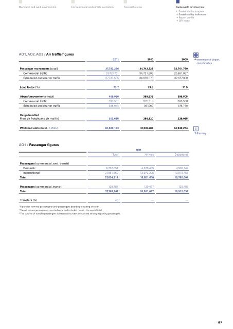 "Perspectives 2011" - Sustainability and Annual Report (pdf)