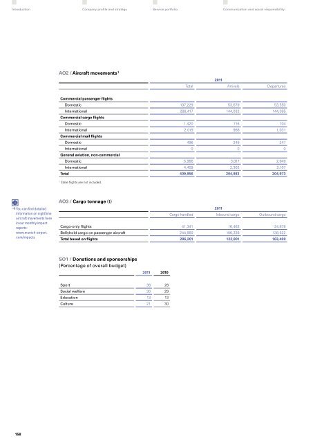 "Perspectives 2011" - Sustainability and Annual Report (pdf)