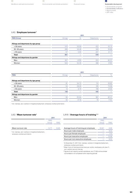 "Perspectives 2011" - Sustainability and Annual Report (pdf)