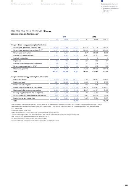 "Perspectives 2011" - Sustainability and Annual Report (pdf)