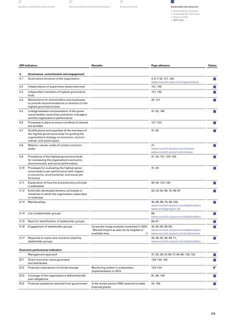 "Perspectives 2011" - Sustainability and Annual Report (pdf)