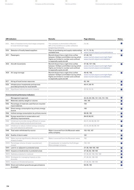 "Perspectives 2011" - Sustainability and Annual Report (pdf)