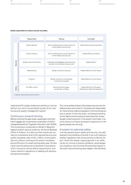 "Perspectives 2011" - Sustainability and Annual Report (pdf)