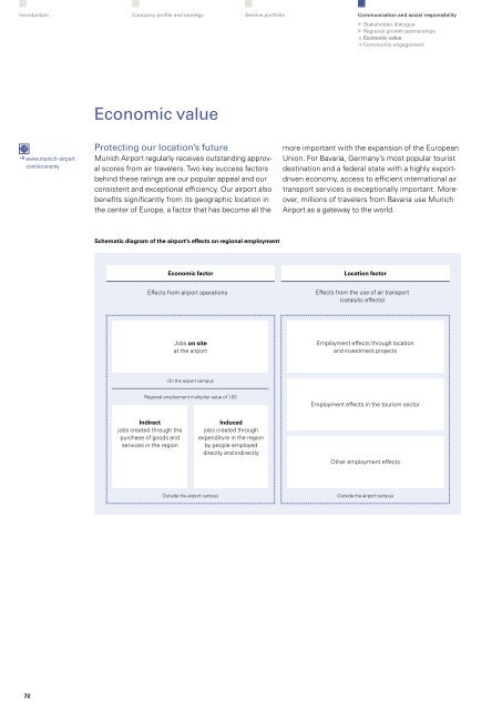 "Perspectives 2011" - Sustainability and Annual Report (pdf)