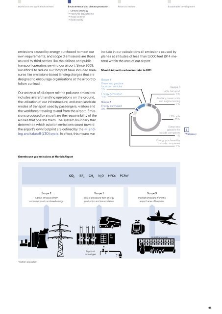 "Perspectives 2011" - Sustainability and Annual Report (pdf)