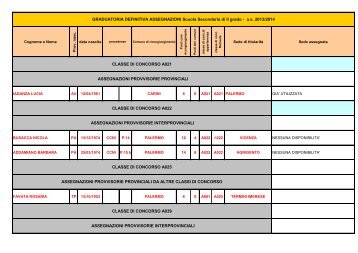 CLASSE DI CONCORSO A039 ASSEGNAZIONI PROVVISORIE ...