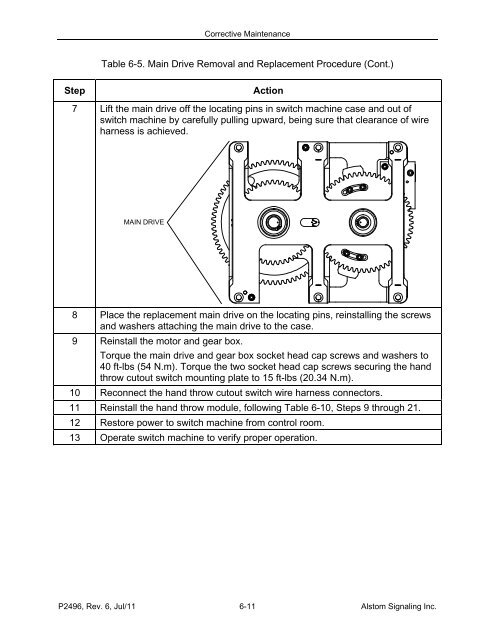 Corrective MaintenanceSte