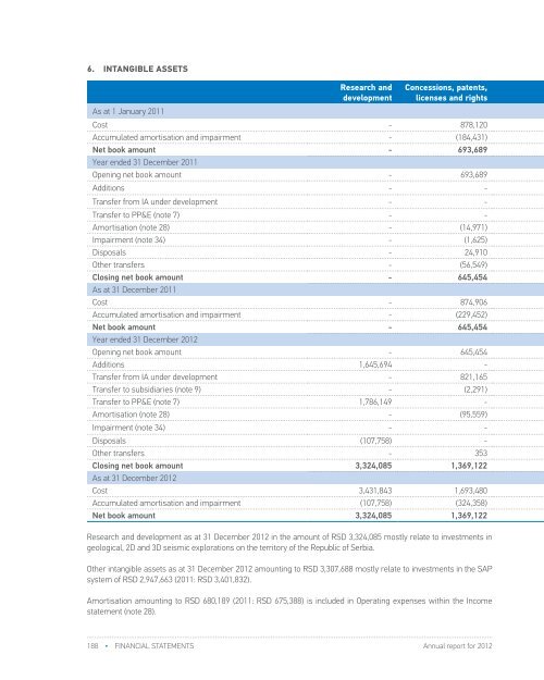 FY 2012 - Investor Relations - NIS