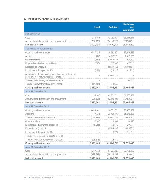 FY 2012 - Investor Relations - NIS