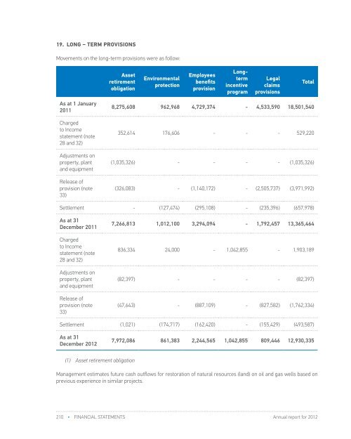 FY 2012 - Investor Relations - NIS