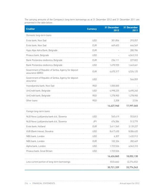 FY 2012 - Investor Relations - NIS