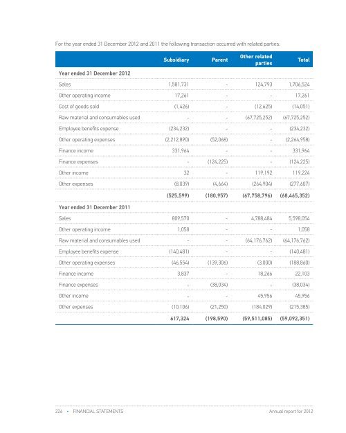 FY 2012 - Investor Relations - NIS