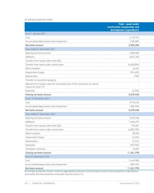 FY 2012 - Investor Relations - NIS