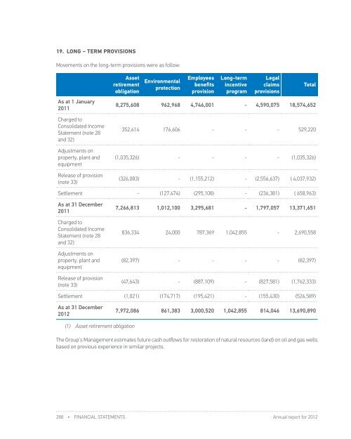 FY 2012 - Investor Relations - NIS