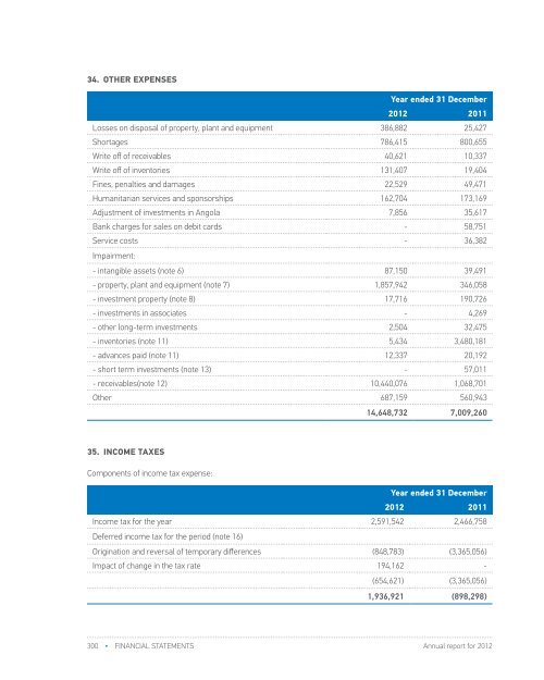 FY 2012 - Investor Relations - NIS